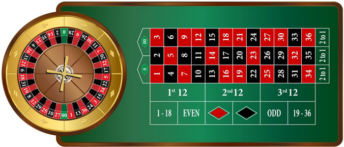 Roulette americana